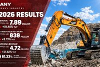 SANY Heavy Industry Catat Pertumbuhan Pendapatan 19,49% pada Semester I-2026, Pendapatan Luar Negeri …